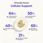 Infographic showing clinically proven NAC + Glycine benefits with improvements in lung function, immunity, reduced inflammation, liver fat and muscle breakdown