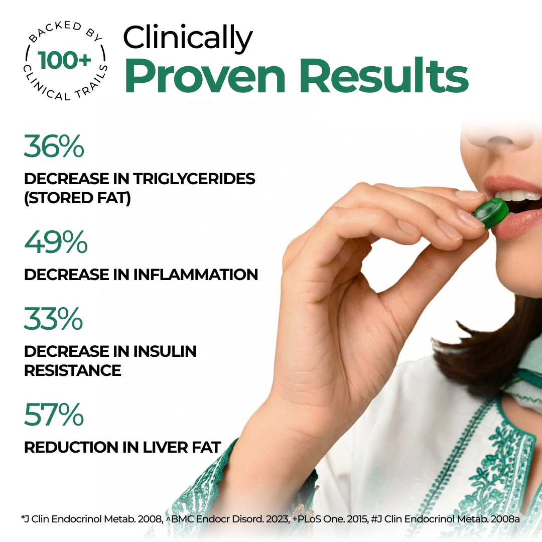 Clinically proven results from Vitalis Living Berberine Gummies showing a 36% decrease in triglycerides, 49% decrease in inflammation, 33% decrease in insulin resistance, and 57% reduction in liver fat.
