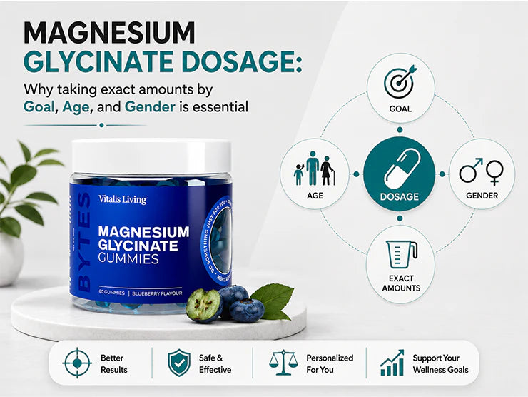 this images is about magnesium glucinate safe daily amounts intake for men, women, sleep, anxiety, muscle cramps, and deficiency with evidence-based guidance.