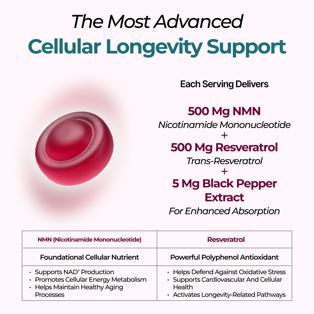 500mg NMN, 500mg Resveratrol, and 5mg Black Pepper Extract for advanced cellular longevity and enhanced absorption
