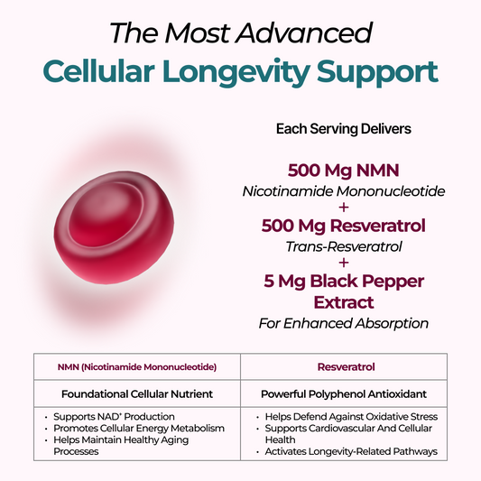 500mg NMN, 500mg Resveratrol, and 5mg Black Pepper Extract for advanced cellular longevity and enhanced absorption